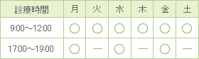 内科・外科 診療時間