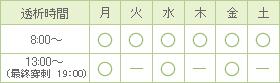 人工透析時間